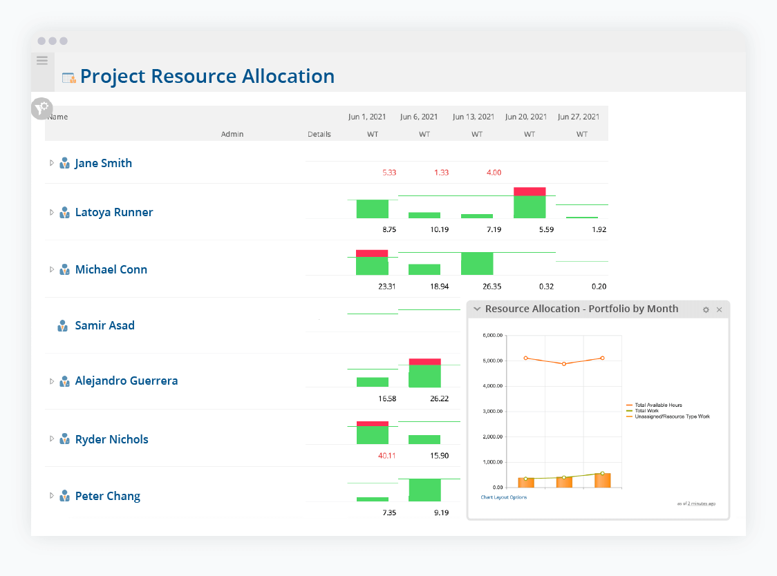 software para administracion de proyectos - project insight