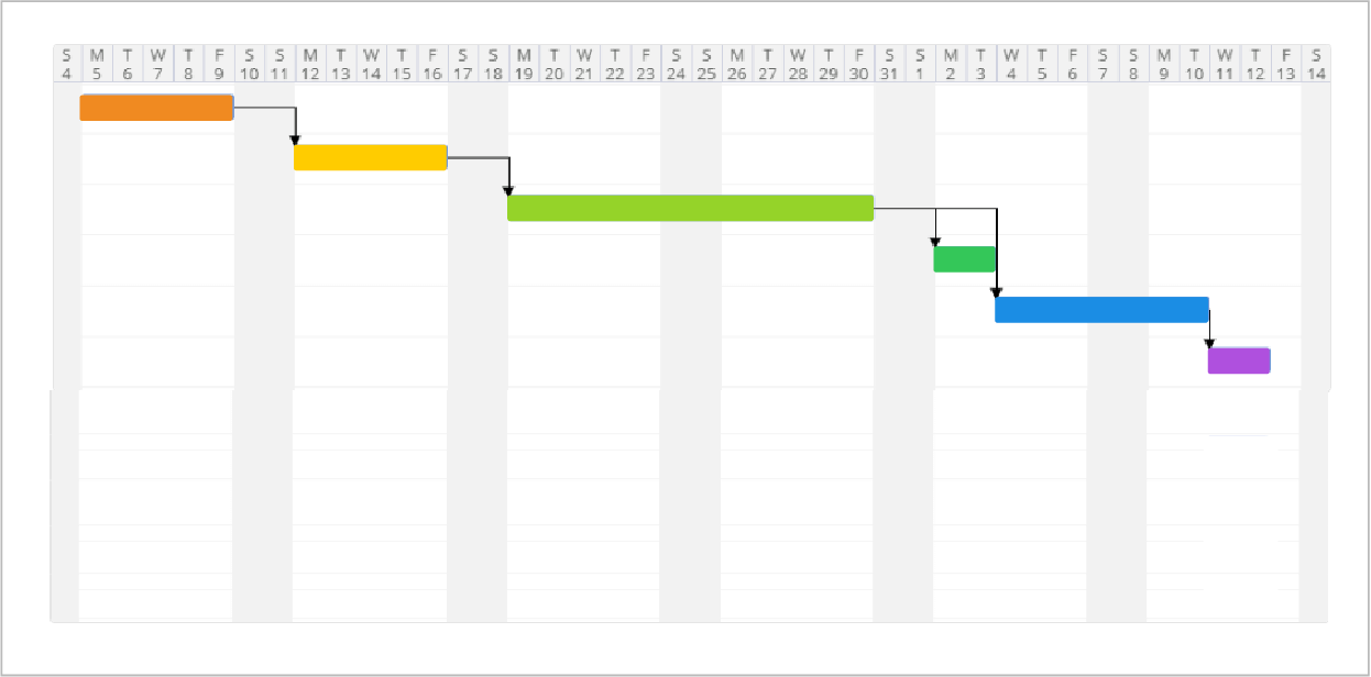 Intellgient Scheduling Gantt Chart