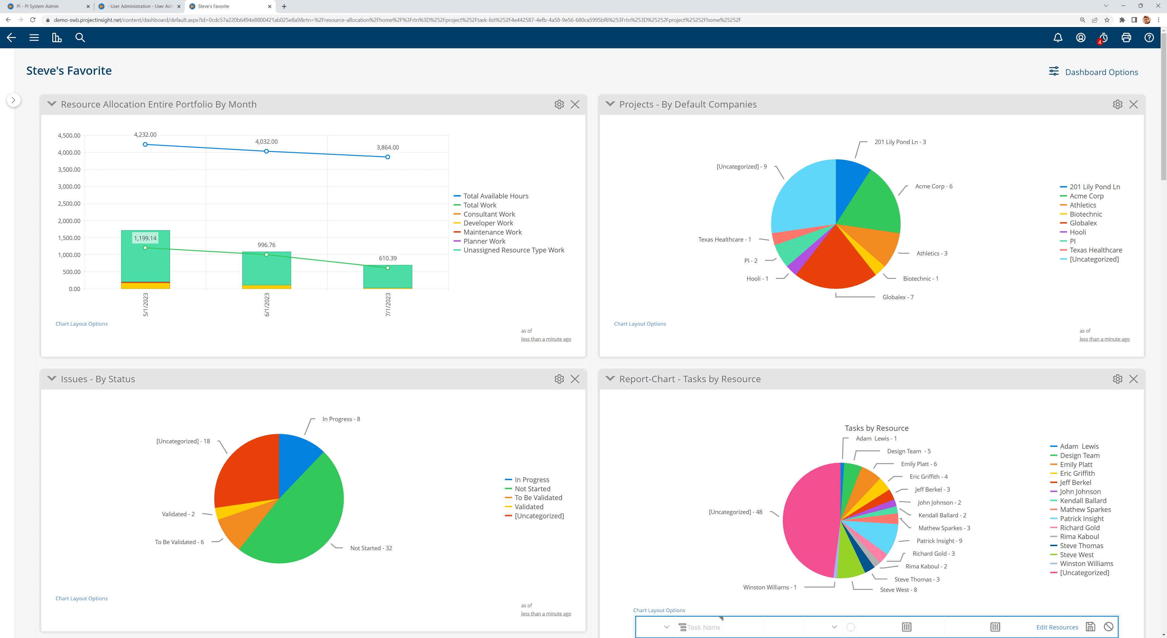 Personalized Dashboards