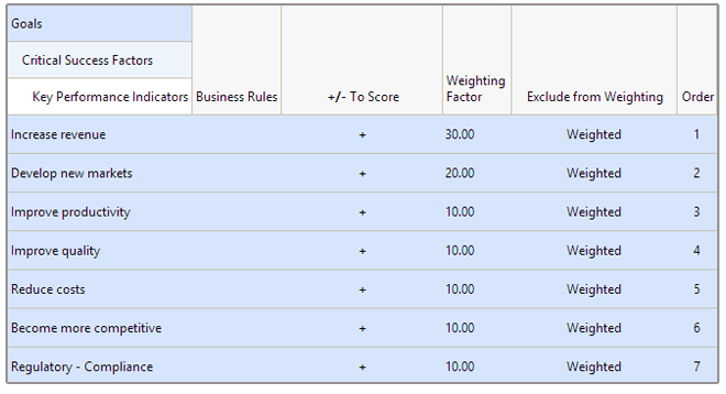 Microsoft Project Scorecard Template