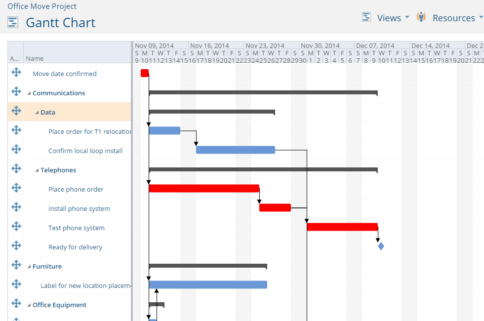 gantt chart view ms project