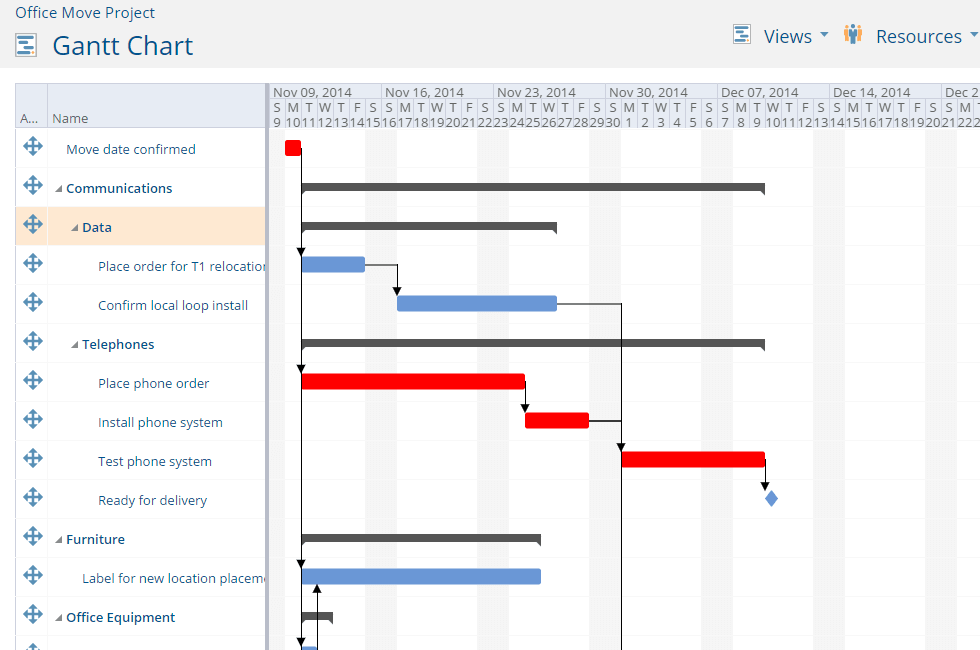 Software Development Gantt Chart