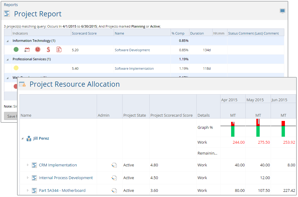 Portfolio Prioritization | Project Insight - Project Management